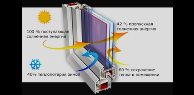 «Строй Комфорт»